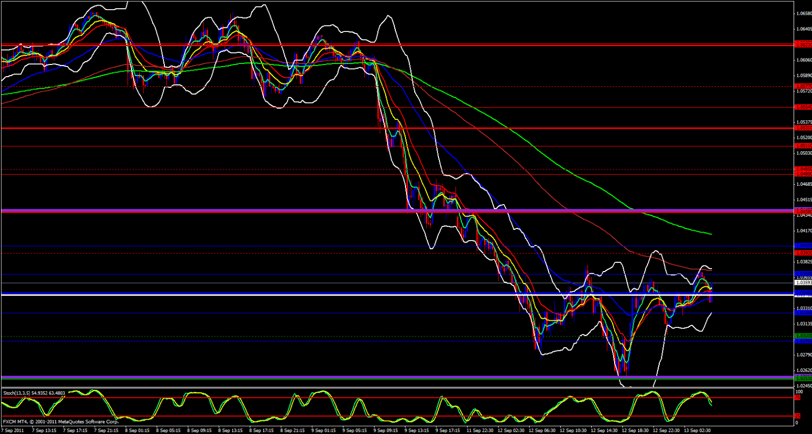 AUD/USD 15 minute chart - September 13, 2011 AUD/USD 15 minute chart - September 13, 2011